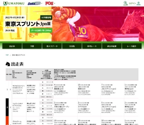 競馬専門サイト「馬トク」で「第33回東京スプリント特設ページ」を開設【スポーツ報知】