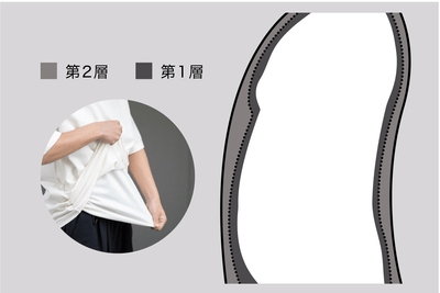 独自の2重構造