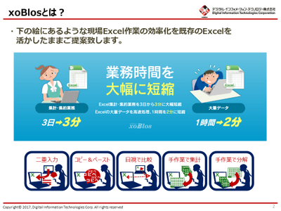 xoBlosとは?