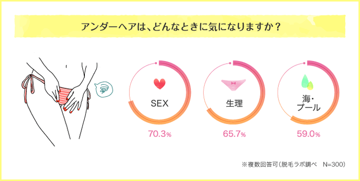 「彼氏にジャングルって言われた！」アンダーヘアの失敗談