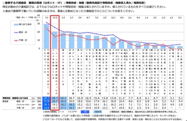 HELPMAN JAPAN 「介護サービス業で働く人の満足度調査」