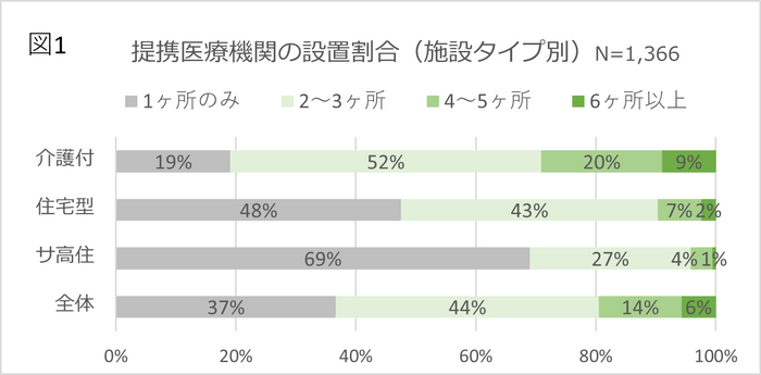 図1