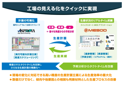 生産スケジューラーとMESアプリケーションを連携させ 「工場の見える化」を短期に実現