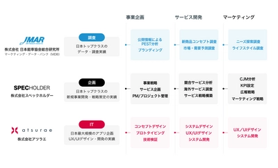 「新規事業創造支援　MONJUプログラム」の提供を開始