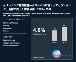 イメージング色輝度計の世界市場予測レポート：成長率、主要企業調査、ランキング2026-2032