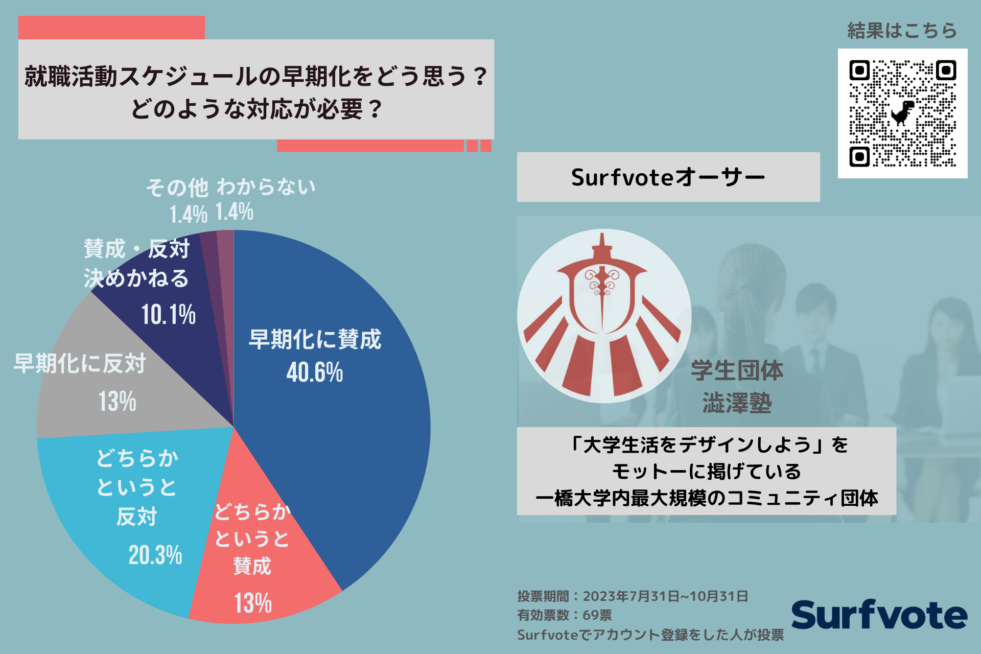 大学 就職活動 安い その他