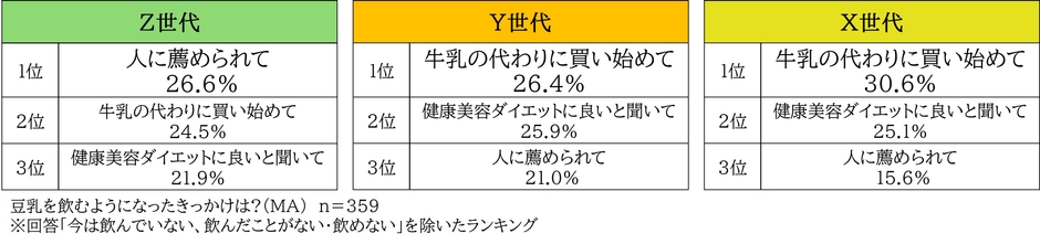 図8_豆乳を飲むようになったきっかけ