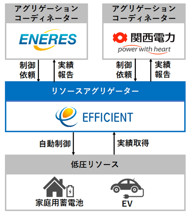 図1