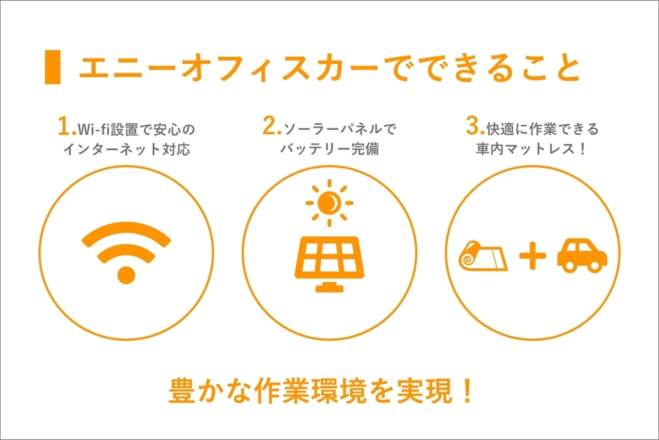 エニーオフィスカーでできること