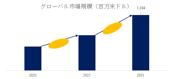 上記の図表／データは、YHResearchの最新レポート「グローバルフレームレス・ダイレクトドライブモーターのトップ会社の市場シェアおよびランキング 2025」