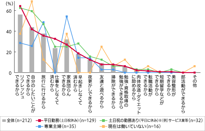 2019年のゴールデンウィークが楽しみな理由