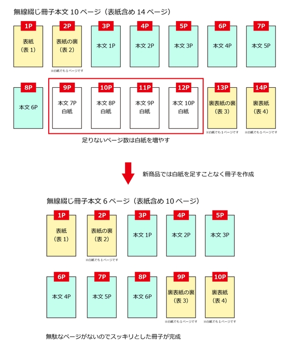 本文10ページと6ページの違い