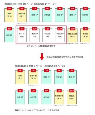 本文10ページと6ページの違い