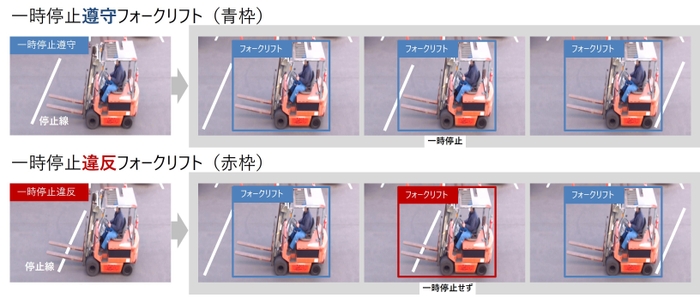 危険行動解析による検出例