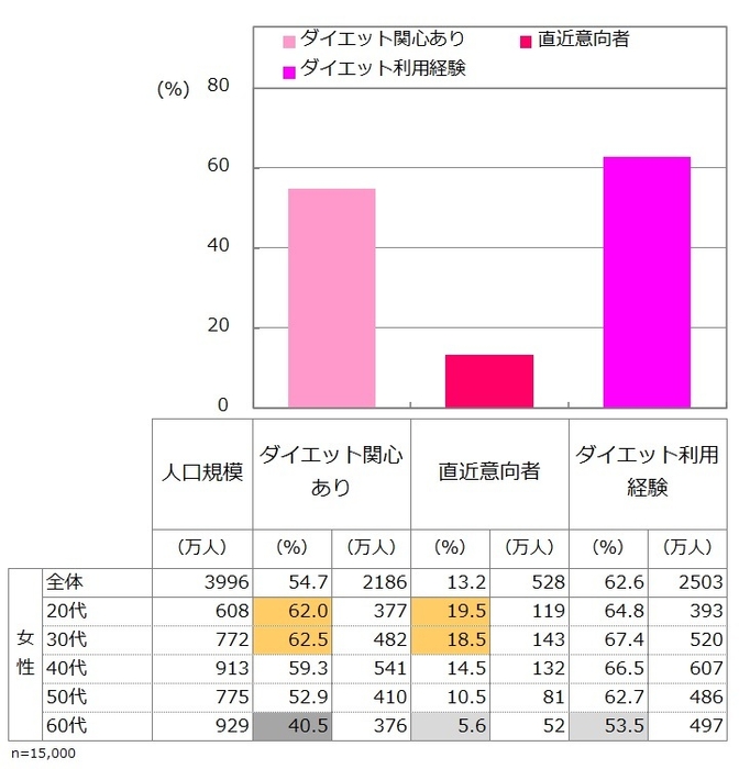 図2_女性