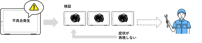 修理対応比較(これまでの場合)