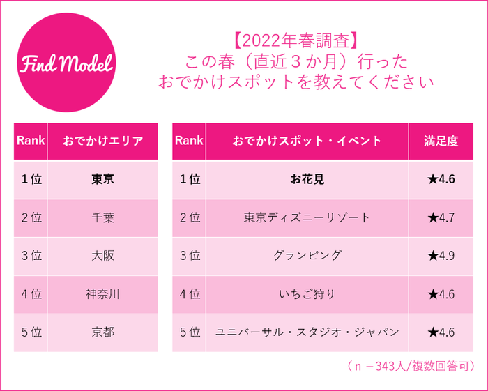 2022年春調査お出かけ1