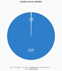 「年金だけでは30年で1,226万円不足」
中小企業経営者が今すぐ見直すべき役員報酬と資産形成の設計