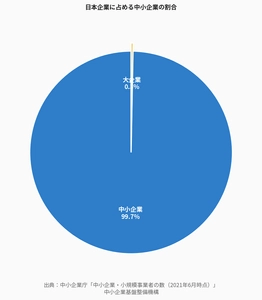「年金だけでは30年で1,226万円不足」
中小企業経営者が今すぐ見直すべき役員報酬と資産形成の設計