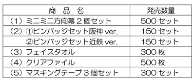 記念グッズ 発売数量