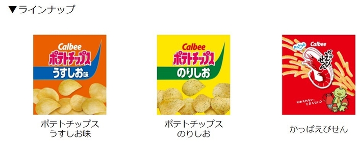 ペット用ベッド　ラインナップ