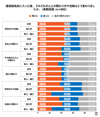 Q6 グラフ