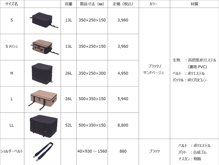 マージコンテナサイズ表