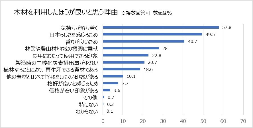 リラックス効果をイメージする人も多い