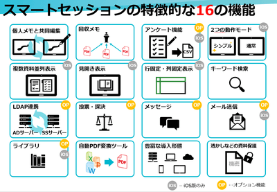 スマートセッション機能