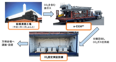図1:実証イメージ