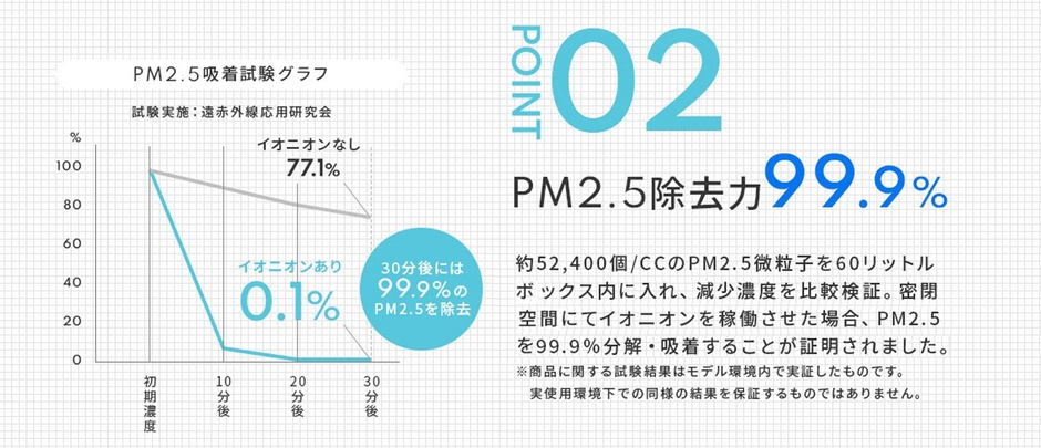 ポイント(2)