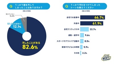 グラフ1