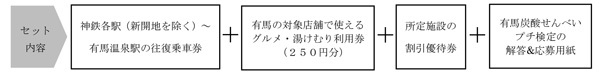 有馬グルメ&湯けむりチケット