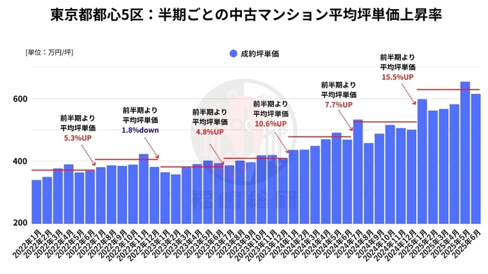 出典:福嶋総研