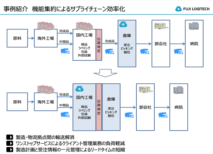 動物用医薬品事業の概要