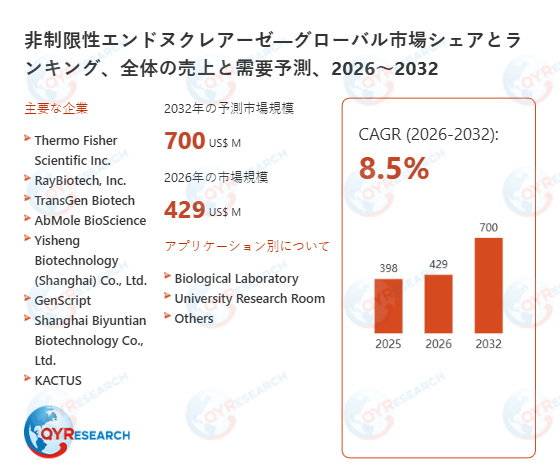 非制限性エンドヌクレアーゼ市場規模予測：2032年には700百万米ドルに到達へ