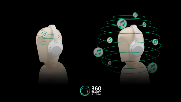 ヘッドホンでの従来のステレオ(左)と360 Reality Audio(右)の体感イメージ