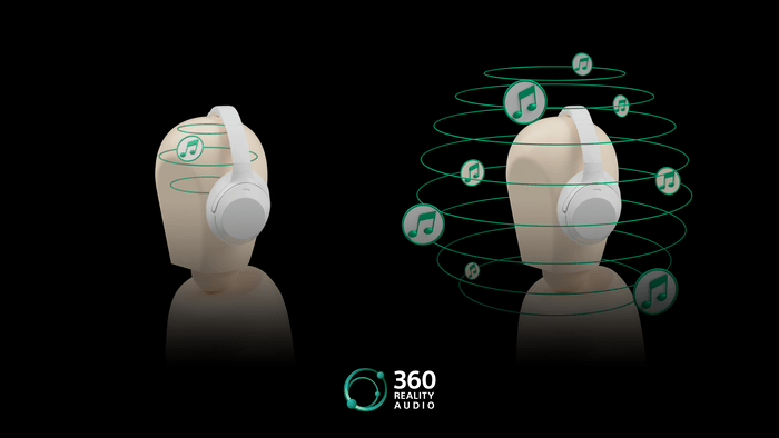 ヘッドホンでの従来のステレオ(左)と360 Reality Audio(右)の体感イメージ
