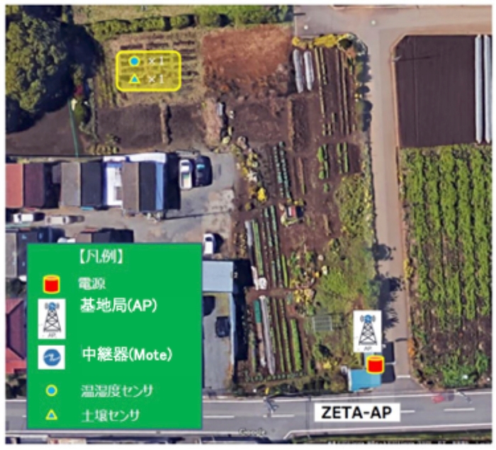 図1　実証実験の実施場所