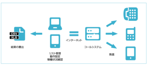 主な仕様