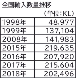 11/21解禁！ボジョレーヌーボーを売らないワイン商社、 ボジョレーヌーボーに関する見解を発表 ～「ボジョレーは最も割高なワイン」その理由とは～