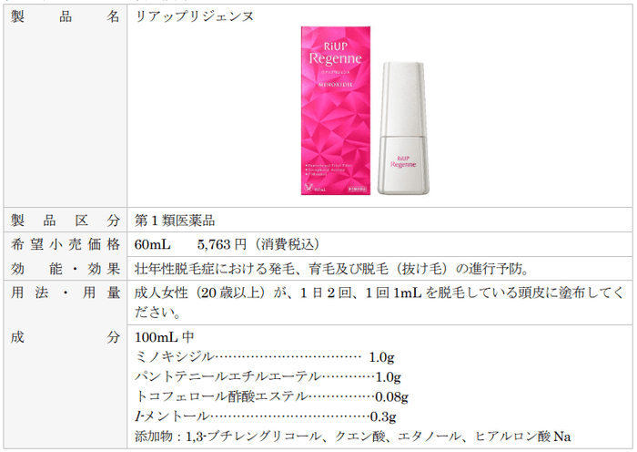 リアップリジェンヌ 製品概要