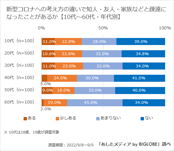 【疎遠の理由】新型コロナへの考え方