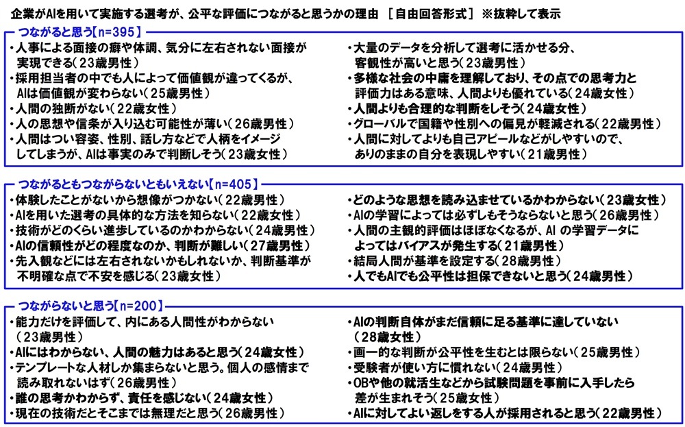 AI面接が公平な評価につながると思うかの理由