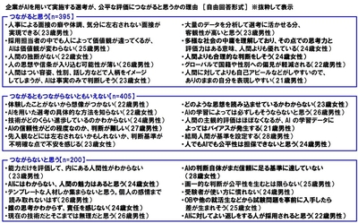 AI面接が公平な評価につながると思うかの理由