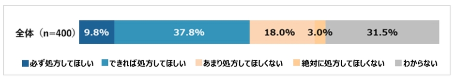 図11