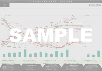 東京都心エリアの賃貸オフィス空室率・平均賃料と市況感（2021年5月末時点）＋新着居抜き情報を合わせてご紹介！