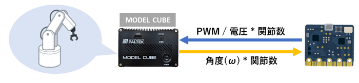 多軸モーターシミュレータ