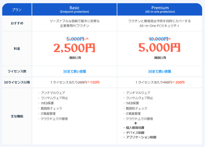 「1年間ご利用料金半額キャンペーン」