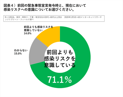 図表4